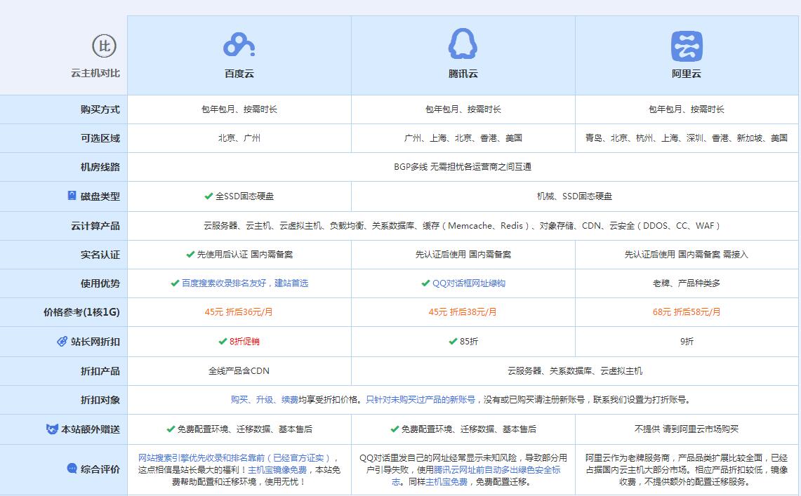 皮山云主机代理对比.jpg